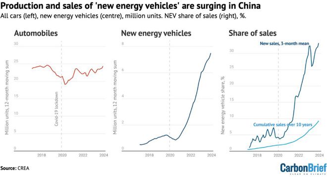 源是中国经济增长的主要驱动因素凯发k8娱乐2023年清洁能