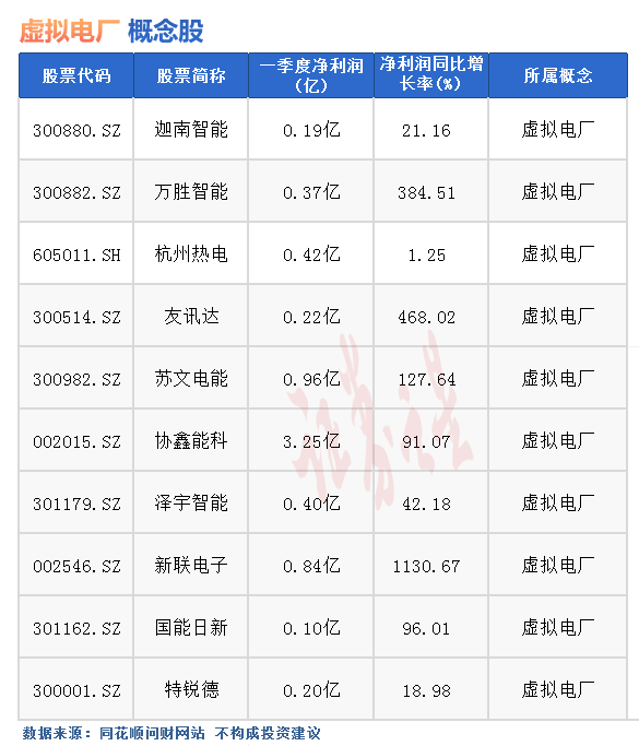 念是什么？热门概念股有哪些凯发首页热点题材虚拟电厂概