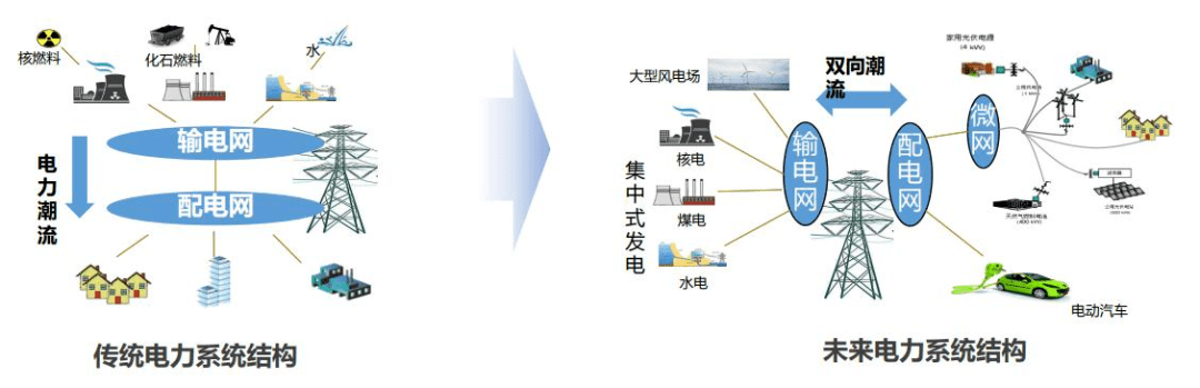 虚拟电厂的运营机制及关键技术凯发天生一触即发能源物联网下